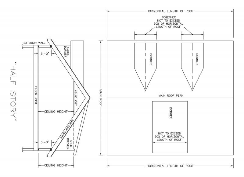 Dewey Planning Commission offers revised zoning regs Cape Gazette
